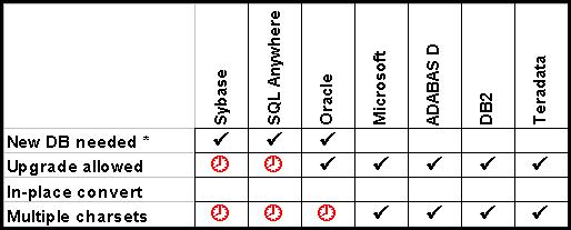 Backward Compatibility Matrix